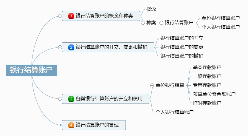 银行结算账户